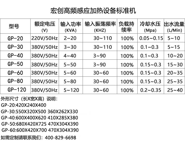 高頻電磁感應(yīng)加熱爐60KW(圖3)