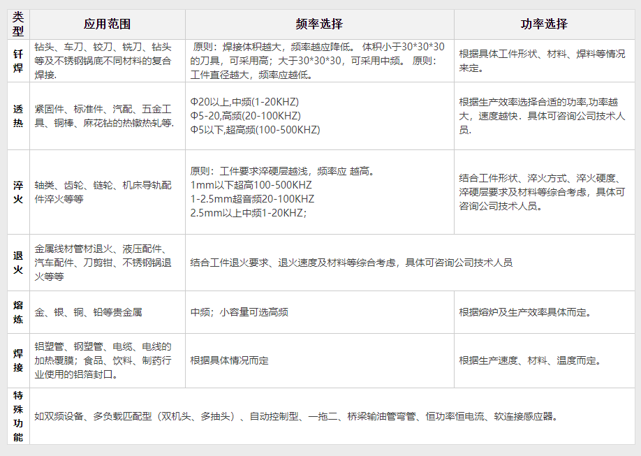 通用型高頻電磁感應加熱設備120KW(圖2)