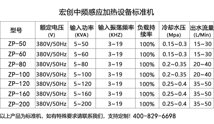 中頻感應(yīng)加熱電源ZP80(圖3)