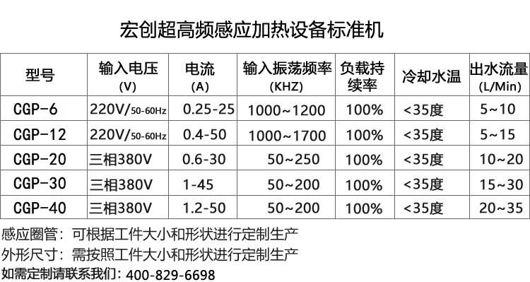 超高頻感應(yīng)加熱設(shè)備20KW(圖3)