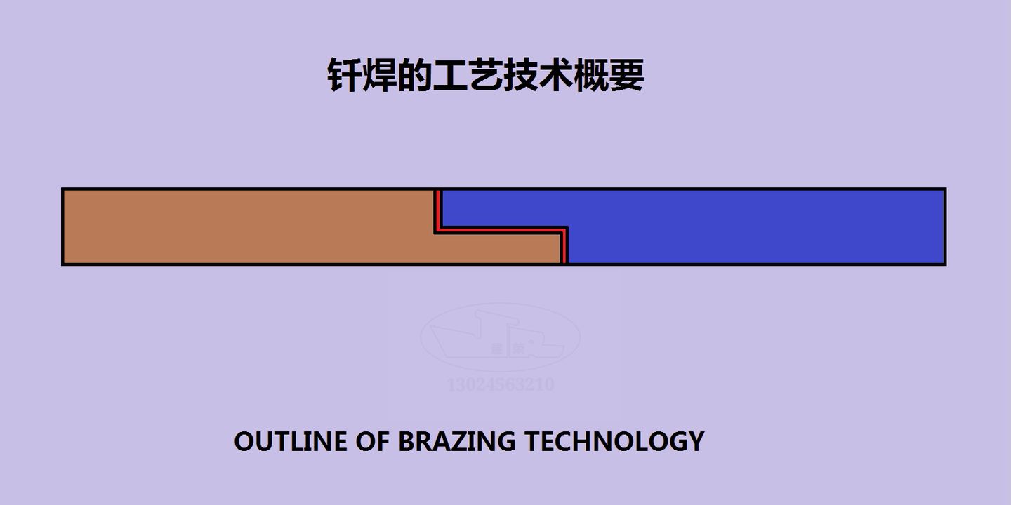 簡單介紹下釬焊方法技術(shù)性簡述