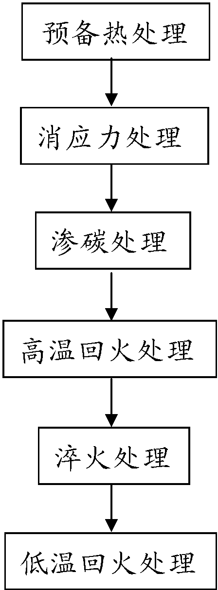 退火、淬火、回火工藝在軸承熱處理中的使用