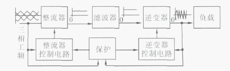 三種感應(yīng)加熱設(shè)備之間的區(qū)別——工頻、中頻、高頻